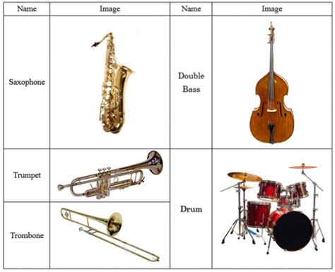 Jazz Instruments Names: A Symphony of Chaos and Harmony